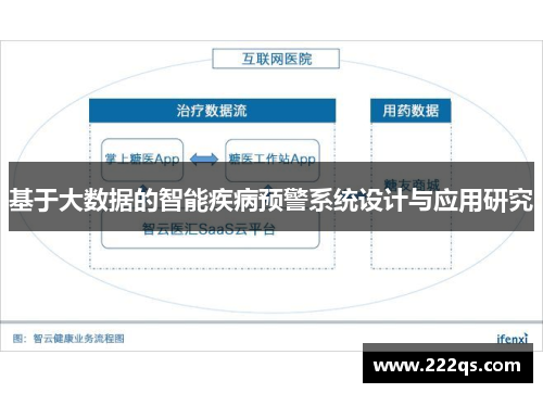 基于大数据的智能疾病预警系统设计与应用研究